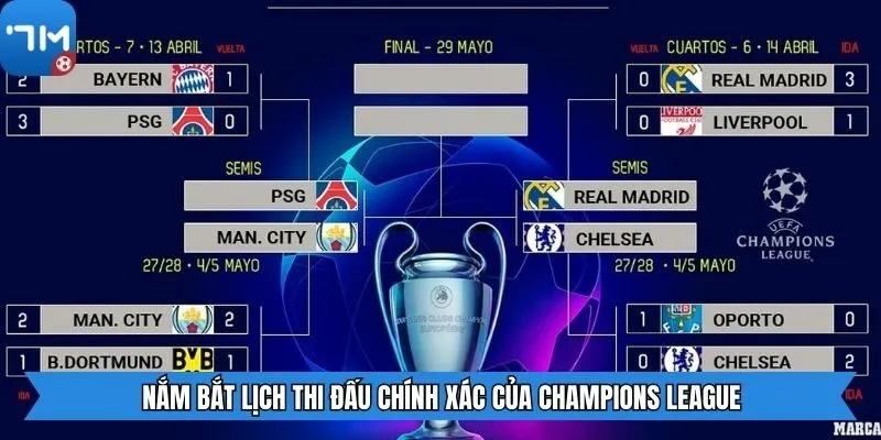 Nắm bắt lịch thi đấu chính xác của Champions League