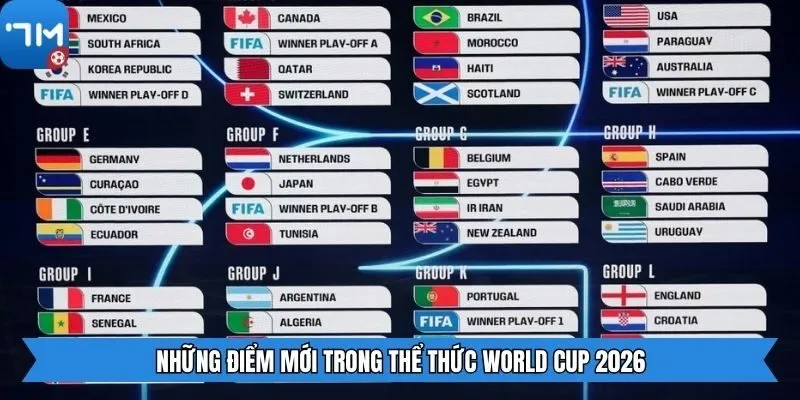 Những điểm mới trong thể thức World Cup 2026